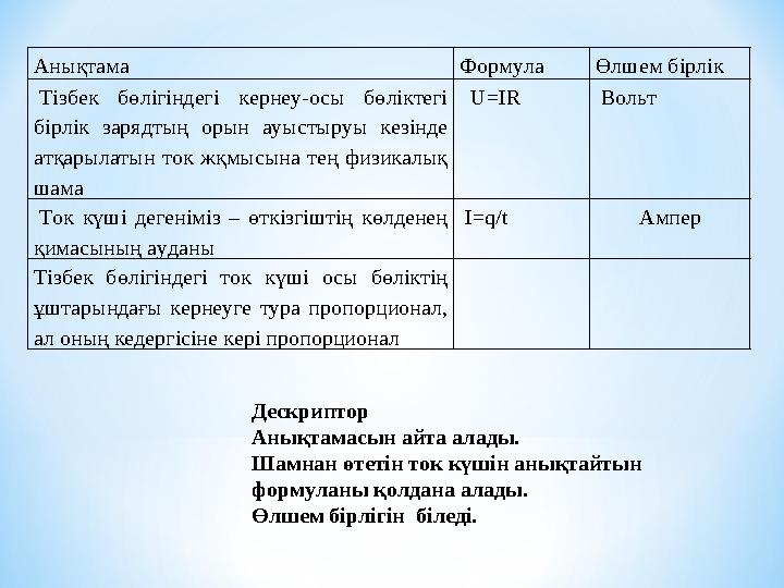 Анықтама Формула Өлшем бірлік Тізбек бөлігіндегі кернеу-осы бөліктегі бірлік зарядтың орын ауыстыруы кезінде атқарыла