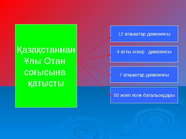 Қазақстаннан Ұлы Отан соғысына қатысты 12 атқыштар дивизиясы 4 атты әскер дивизиясы 7 атқыштар дивизиясы 50 жеке полк баталь