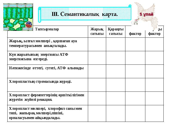 Тапсырмалар Жарық сатысы Қараңғы сатысы Ішкі фактор Сыртқы фактор Жарық, ылғал мөлшері , қоршаған ауа температурасымен ан