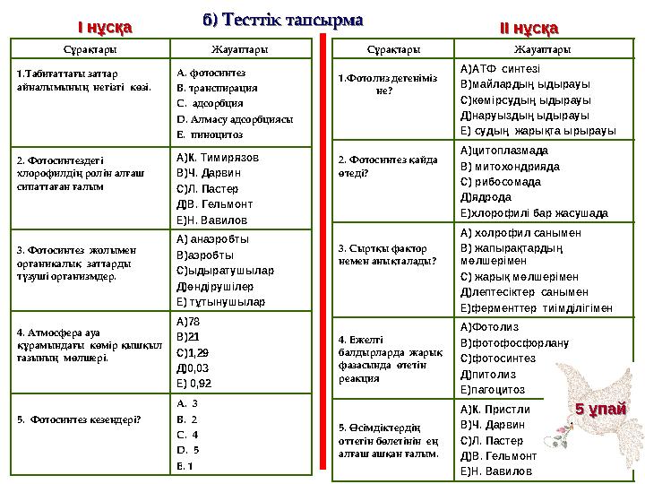 Сұрақтары Жауаптары 1.Табиғаттағы заттар айналымының негізгі көзі. A. фотосинтез B. транспирация C. адсорбция D. Алмасу ад