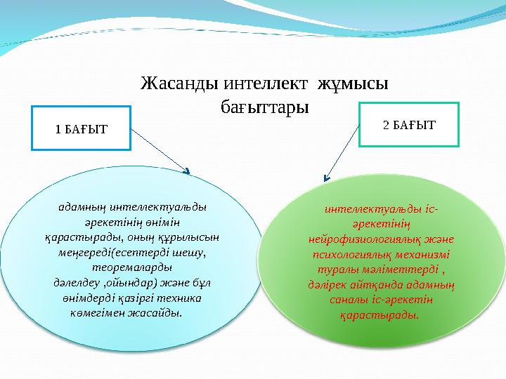 Жасанды интеллект жұмысы бағыттары 1 БАҒЫТ 2 БАҒЫТ адамның интеллектуальды әрекетінің өнімін қарастырады, оның құрылысын ме