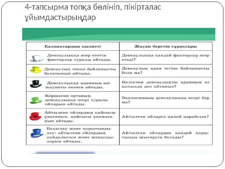 4-тапсырма топқа бөлініп, пікірталас ұйымдастырыңдар