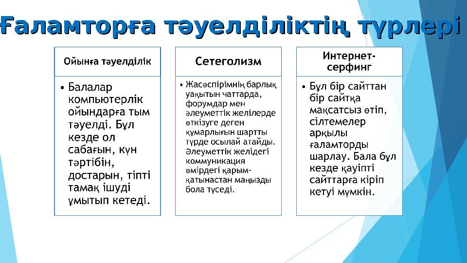 Ғаламторға тәуелділіктің түрлеріҒаламторға тәуелділіктің түрлері