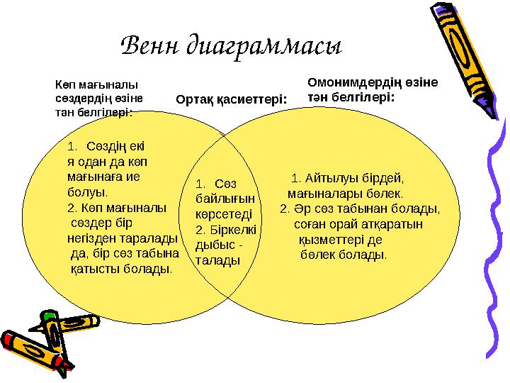 Венн диаграммасы 1. Айтылуы бірдей, мағыналары бөлек. 2. Әр сөз табынан б