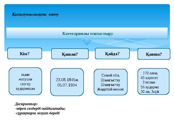 Категориялы топтастыру Қызығушылықты ояту Кім? Қашан? Қайда? Қанша? Дескриптор: -тірек сөздерді пайдаланады; -сұрақтарға жау