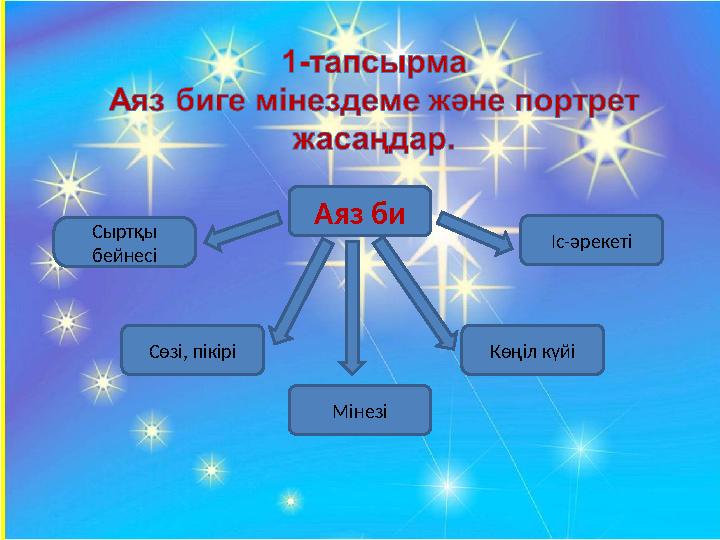 Сыртқы бейнесі Мінезі Аяз би Сөзі, пікірі Көңіл күйі Іс-әрекеті