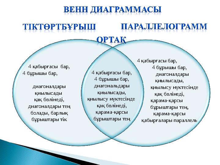 4 қабырғасы бар, 4 бұрышы бар, диагоналдары қиылысады қақ бөлінеді, диагоналдар