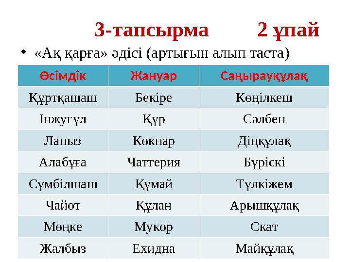 3-тапсырма 2 ұпай •«Ақ қарға» әдісі (артығын алып таста) Өсімдік Жануар Саңырауқұлақ Құртқашаш Бекіре Көңі