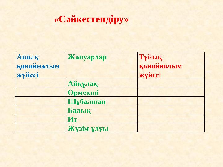 «Сәйкестендіру» Ашық қанайналым жүйесі Жануарлар Тұйық қанайналым жүйесі Айқұлақ Өрмекші Шұбалшаң Балық Ит Жүзім ұлуы