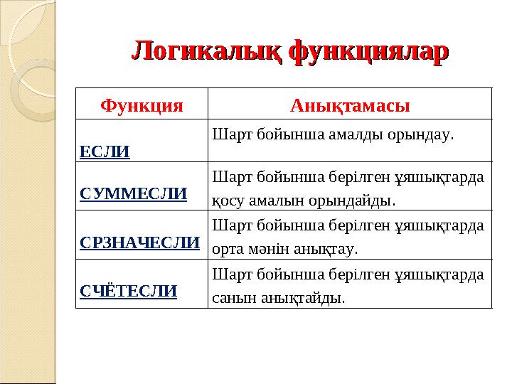 Логикалық функцияларЛогикалық функциялар Функция Анықтамасы ЕСЛИ Шарт бойынша амалды орындау. СУММЕСЛИ Шарт бойынша берілген