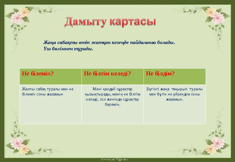 Жаңа сабақты өтіп жатқан кезеңде пайдаланға болады. Үш бөлімнен тұрады. Не білемін? Не білгім келеді?Не білдім? Жалпы сабақ тура