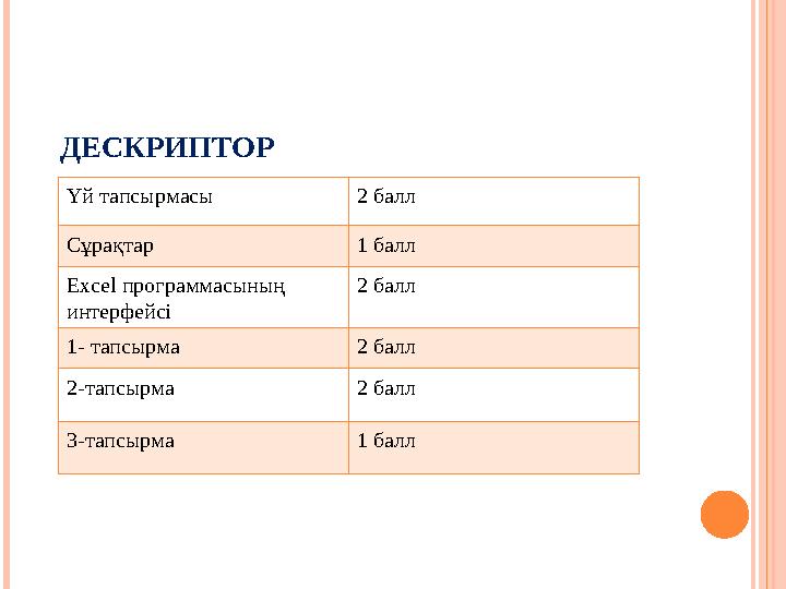 ДЕСКРИПТОР Үй тапсырмасы 2 балл Сұрақтар 1 балл Excel программасының интерфейсі 2 балл 1- тапсырма 2 балл 2-тапсырма 2 б