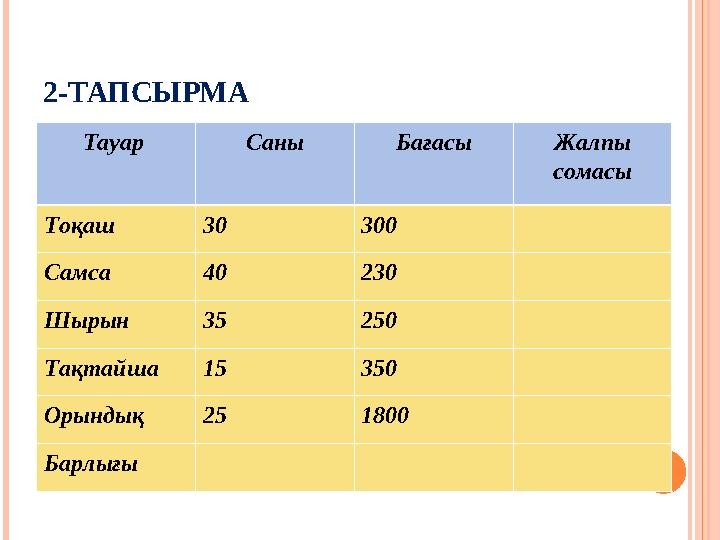 2-ТАПСЫРМА Тауар Саны Бағасы Жалпы сомасы Тоқаш 30 300 Самса 40 230 Шырын 35 250 Тақтайша 15 350 Орындық 25 1800 Барлығы