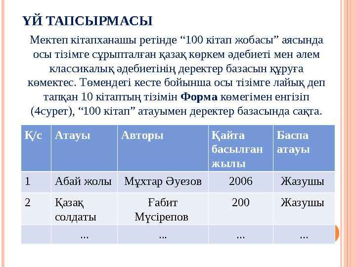 ҮЙ ТАПСЫРМАСЫ Мектеп кітапханашы ретінде “100 кітап жобасы” аясында осы тізімге сұрыпталған қазақ көркем әдебиеті мен әлем к