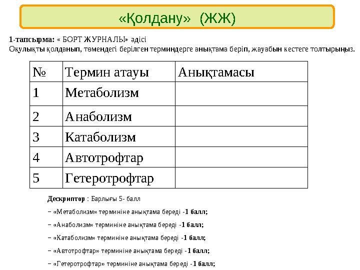 «Қолдану» (ЖЖ) 1-тапсырма: « БОРТ ЖУРНАЛЫ» әдісі Оқулықты қолданып, төмендегі берілген терминдерге анықтама беріп, жауабын кест