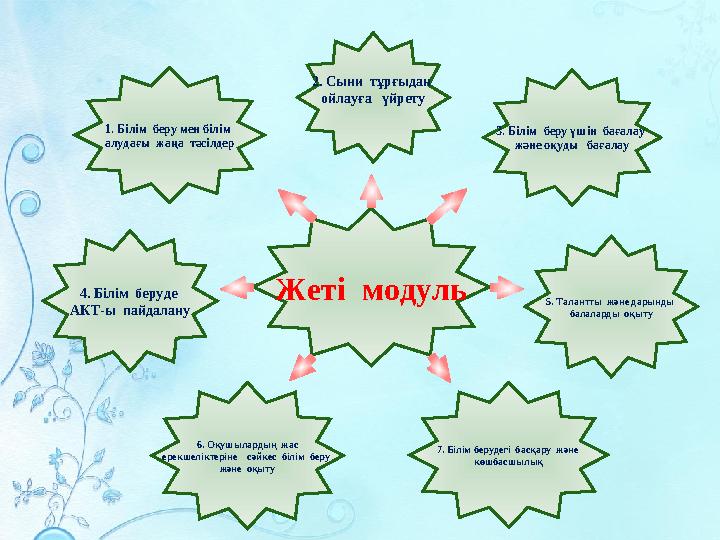 Жеті модуль 1. Білім беру мен білім алудағы жаңа тәсілдер 3. Білім беру үшін бағалау және оқуды бағалау 4. Білім бе