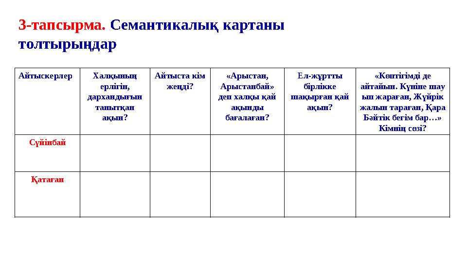 37 Частных детских сада 43 Мини-центра Айтыскерлер р Халқының ерлігін, дархандығын танытқан ақын? Айтыста кім жеңді? «Арыс