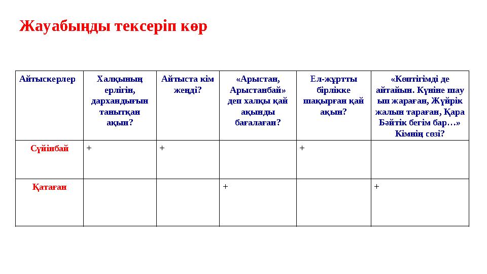 37 Частных детских сада 43 Мини-центра Айтыскерлер р Халқының ерлігін, дархандығын танытқан ақын? Айтыста кім жеңді? «Арыс