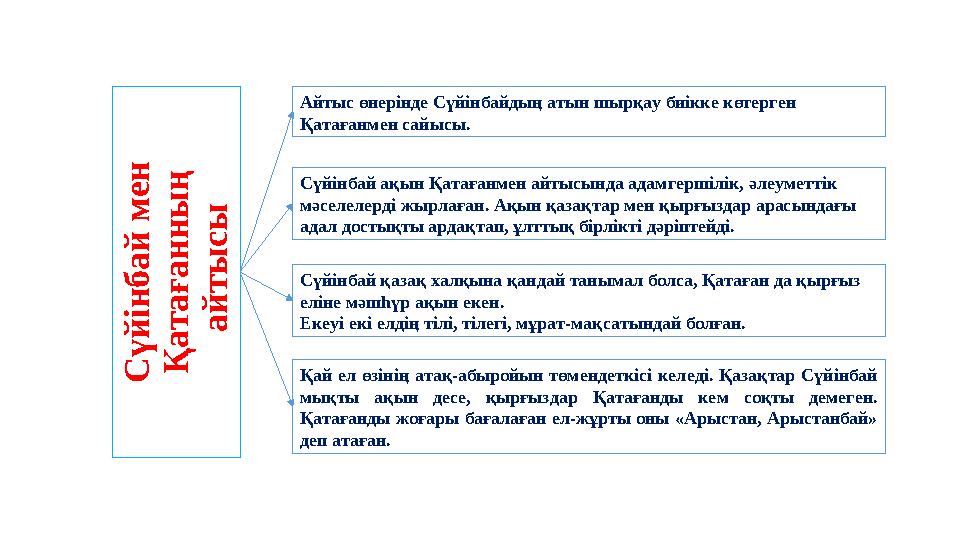 С ү й і н б а й м е н Қ а т а ғ а н н ы ң а й т ы с ы Қай ел өзінің атақ-абыройын төмендеткісі келеді. Қазақтар Сүйінбай