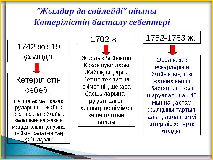 1742 жж.19 қазанда. Көтерілістін себебі. Патша өкіметі қазақ руларының Жайық өзеніне және Жайық қалашығына жақын маңда к