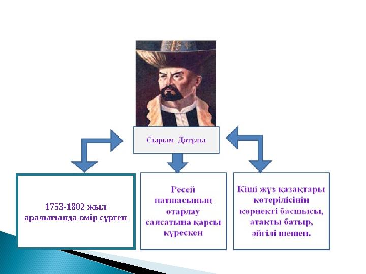 1753-1802 жыл аралығында өмір сүрген