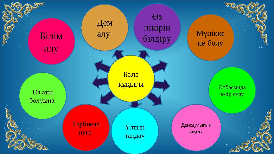 Бала құқығы Мүлікке ие болу Дем алу Өз пікірін білдіру Отбасында өмір сүру Денсаулығын сақтау Ұлтын таңдау Тәрбиеле ну
