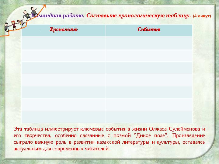 Командная работа. Составьте хронологическую таблицу. (4 минут) ХронологияХронология СобытияСобытия Эта таблица иллюстрирует к