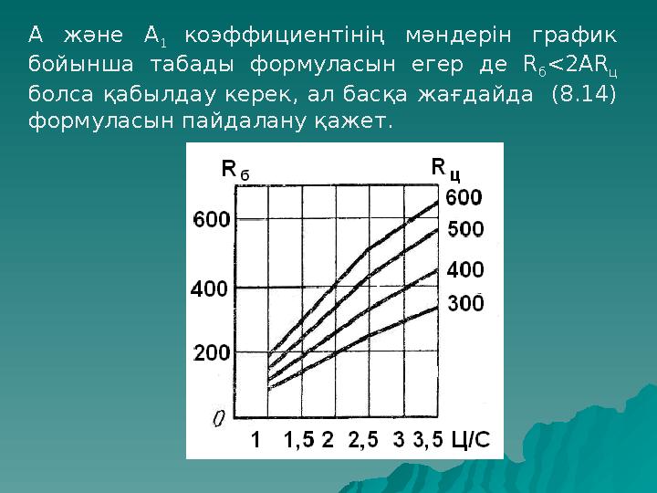 А және А 1 коэффициентінің мәндерін график бойынша табады формуласын егер де R б <2AR ц болса қабылдау керек, ал басқа жағда