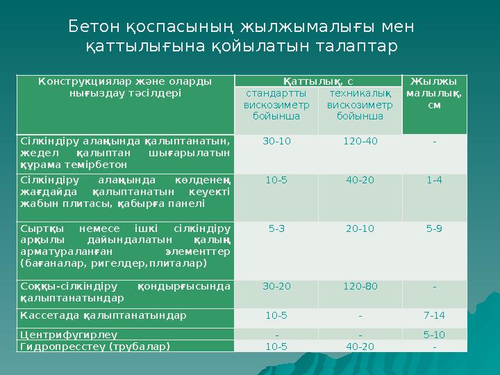 Конструкциялар және оларды нығыздау тәсілдері Қаттылық, с Жылжы малылық, см стандартты вискозиметр бойынша техникалық виско