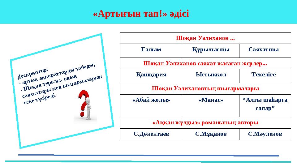 37 Частных детских сада «Артығын тап!» әдісі Шоқан Уәлиханов ... Ғалым Құрылысшы Саяхатшы Шоқан Уәлиханов саяхат жасаған же