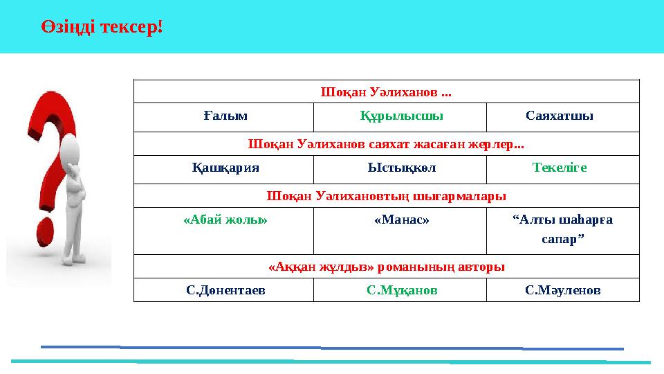 Өзіңді тексер! Шоқан Уәлиханов ... Ғалым Құрылысшы Саяхатшы Шоқан Уәлиханов саяхат жасаған жерлер... Қашқария Ыстықкөл Текеліг