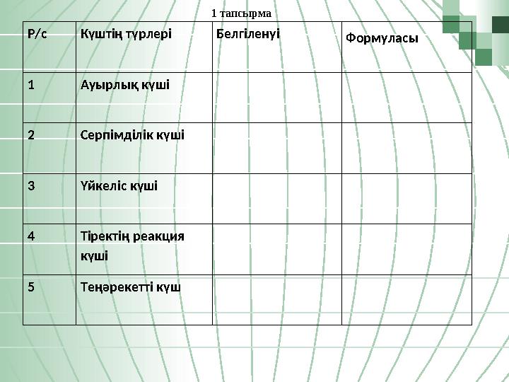 Р/с Күштің түрлері Белгіленуі Формуласы 1 Ауырлық күші 2 Серпімділік күші 3 Үйкеліс күші 4 Тіректің реакция күші 5 Теңә