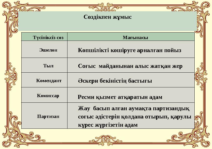 Сөздікпен жұмыс Түсініксіз сөз Мағынасы Эшелон Көпшілікті көшіруге арналған пойыз Тыл Соғыс майданынан алыс жатқан жер Коменда