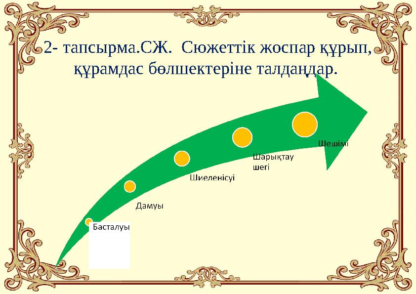 2- тапсырма.СЖ. Сюжеттік жоспар құрып, құрамдас бөлшектеріне талдаңдар.