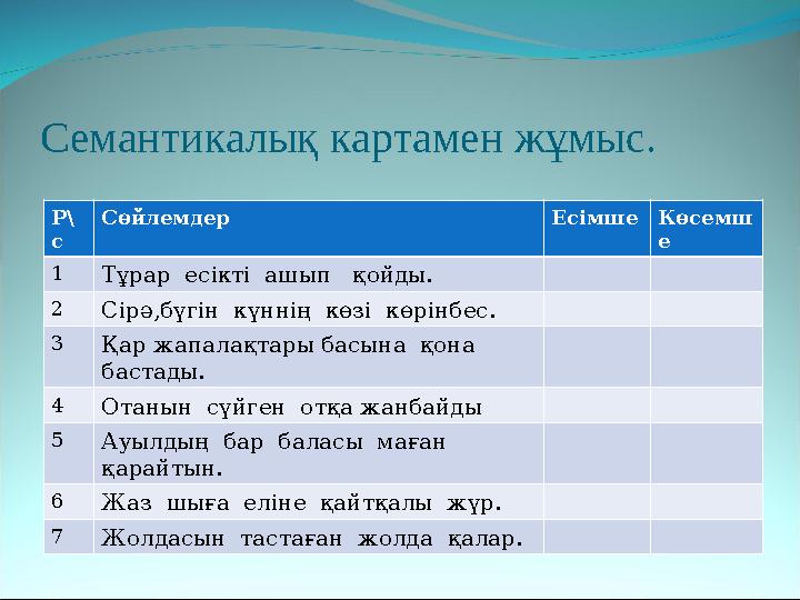 Семантикалық картамен жұмыс. Р\ с Сөйлемдер Есімше Көсемш е 1Тұрар есікті ашып қойды. 2Сірә,бүгін күннің көзі көрінбес. 3