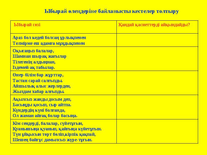 Ыбырай өлеңдеріне байланысты кестелер толтыру Ыбырай сөзі Қандай қасиеттерді айқындайды? Араз бол кедей болсаң ұрлықпенен Телмі