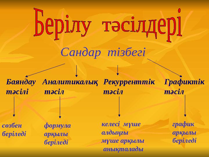 Баяндау тәсілі Сандар тізбегі Аналитикалық тәсіл Рекурренттік тәсіл Графиктік тәсіл график арқылы беріледі келес