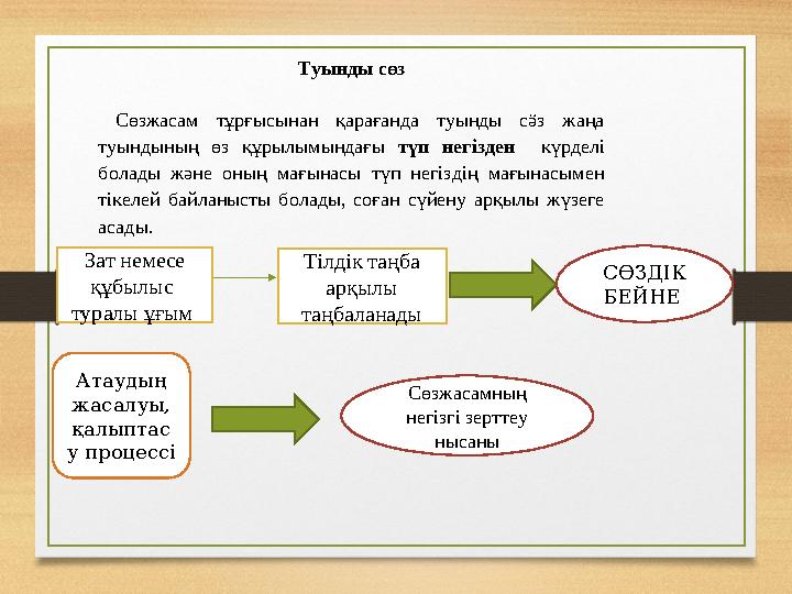 Туынды сөз Сөзжасам тұрғысынан қарағанда туынды сӛз жаңа туындының өз құрылымындағы түп негізден күрделі болады және оның