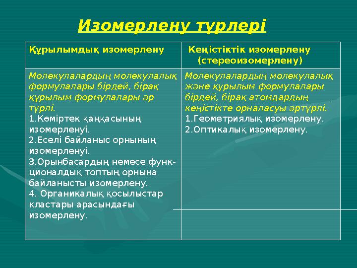 Изомерлену түрлері Құрылымдық изомерлену Кеңістіктік изомерлену (стереоизомерлену) Молекулалардың молекулалық формулалары