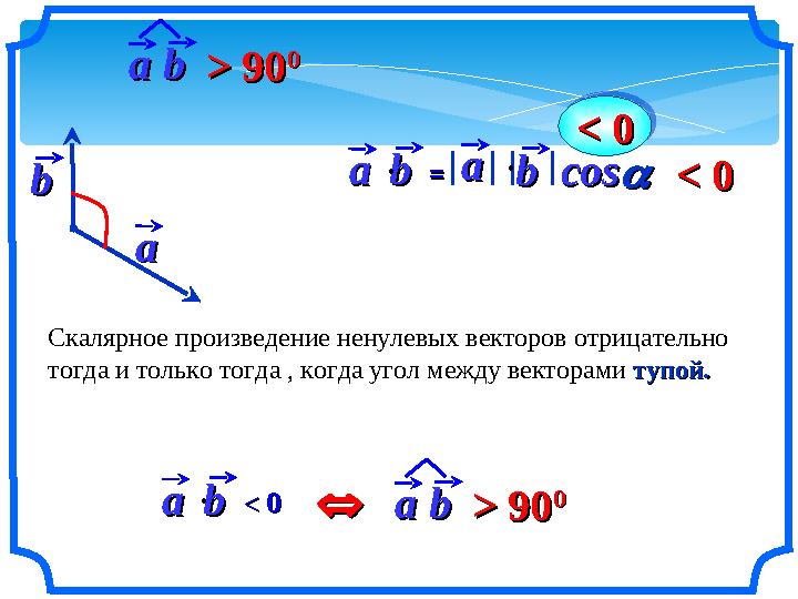 aabb ==aabb coscos aa bb Скалярное произведение ненулевых векторов отрицательно тогда и только тогда , когда угол между