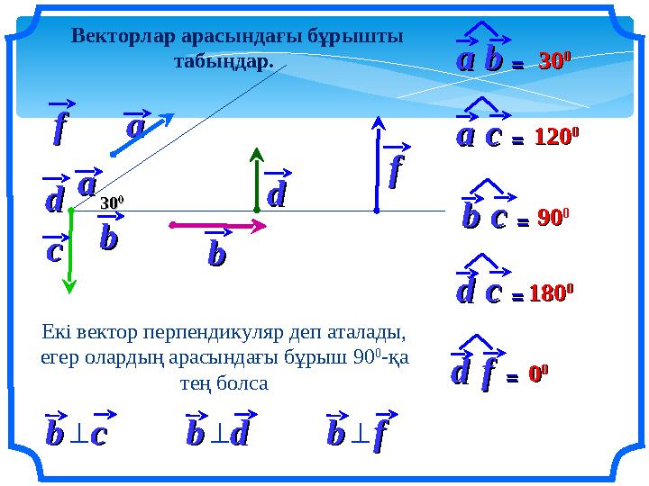 aa dd Векторлар арасындағы бұрышты табыңдар. bb 3030 00 aabb == cc ff 3030 00 aacc == bbcc == ddff == ddcc == 120