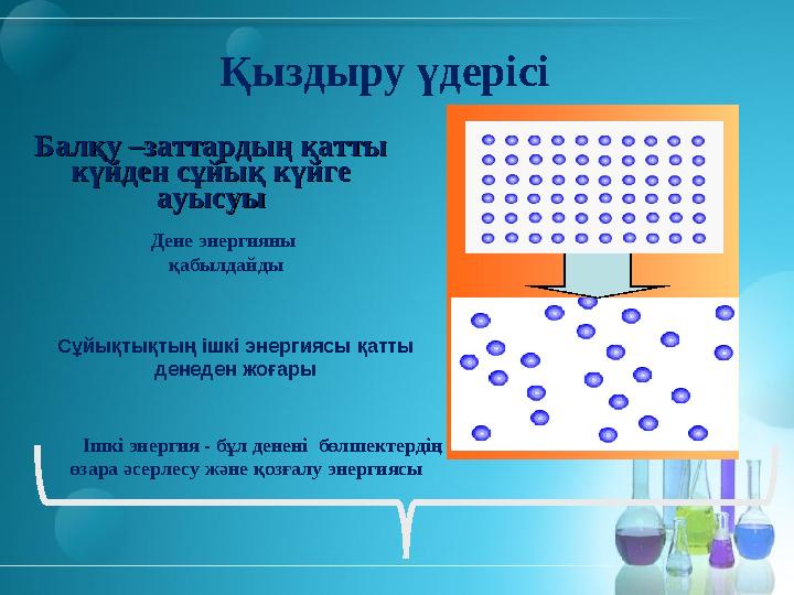 Қыздыру үдерісі Балқу –заттардың қатты Балқу –заттардың қатты күйден сұйық күйге күйден сұйық күйге ауысуыауысуы Іш