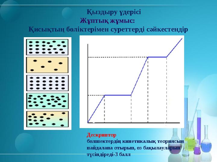 Қыздыру үдерісі Жұптық жұмыс: Қисықтың бөліктерімен суреттерді сәйкестендір Дескриптор бөлшектердің кинетикалық теориясы