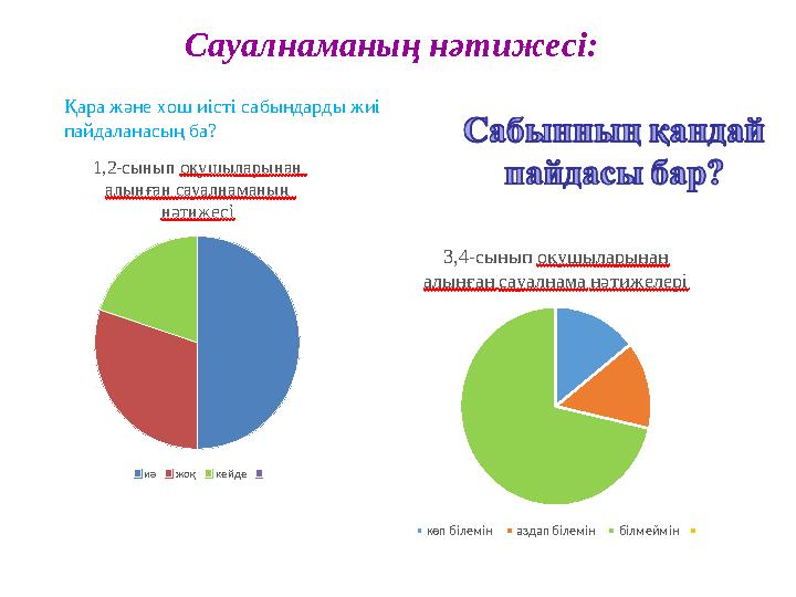 Қара және хош иісті сабындарды жиі пайдаланасың ба? Сауалнаманың нәтижесі: 1,2-сынып оқушыларынан алынған сауалнаманың нәтиже