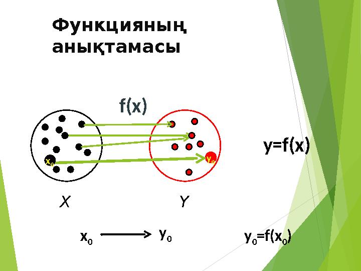 Функцияның анықтамасы f(x) y=f(x) YX y 0=f(x 0)x 0 y 0 x 0 у 0