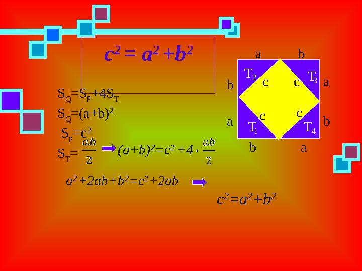 а а а аb b b bc 2 = а 2 +b 2 сс с с Т Т Т Т 1 2 3 4 S Q =S P +4S T S Q =(a+b) 2 S P =c 2 S T = a 2 +2ab+b 2 =c 2