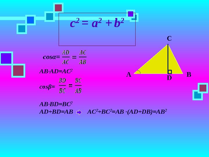 c 2 = а 2 + b 2 С ВА D cosα= AB·AD=AC 2 cosβ= AB·BD=BC 2 AD+BD=AB AC 2 +BC 2 =AB ·(AD+DB)=AB 2