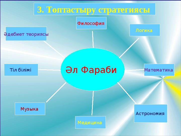 Әл Фараби Әдебиет теориясы Философия Логика Музыка Медицина Астрономия Математика Тіл білімі 3. Топтастыру стратегиясы