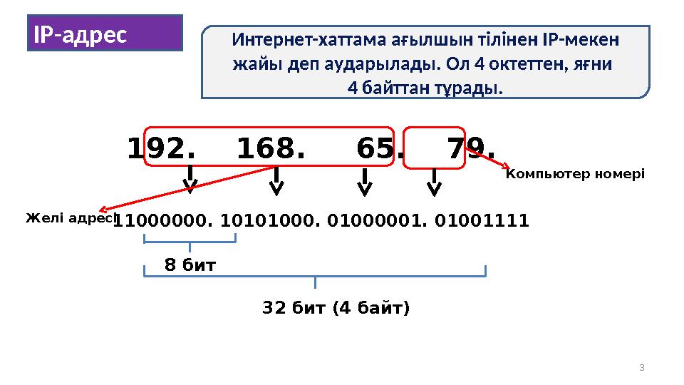 3 IP-адрес Интернет-хаттама ағылшын тілінен IP-мекен жайы деп аударылады. Ол 4 октеттен, яғни 4 байттан тұрады. 192. 168.