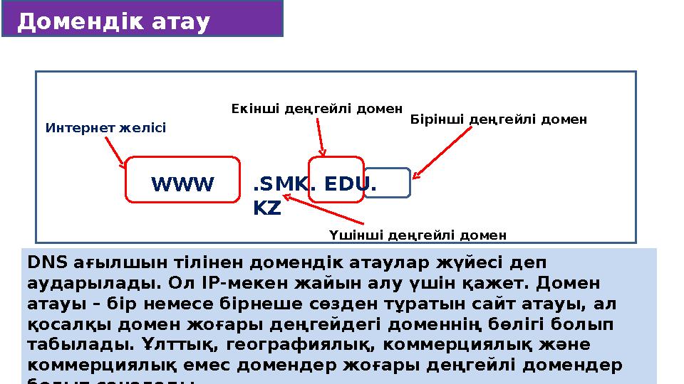 8 Домендік атау DNS ағылшын тілінен домендік атаулар жүйесі деп аударылады. Ол IP-мекен жайын алу үшін қажет. Домен атауы – бі